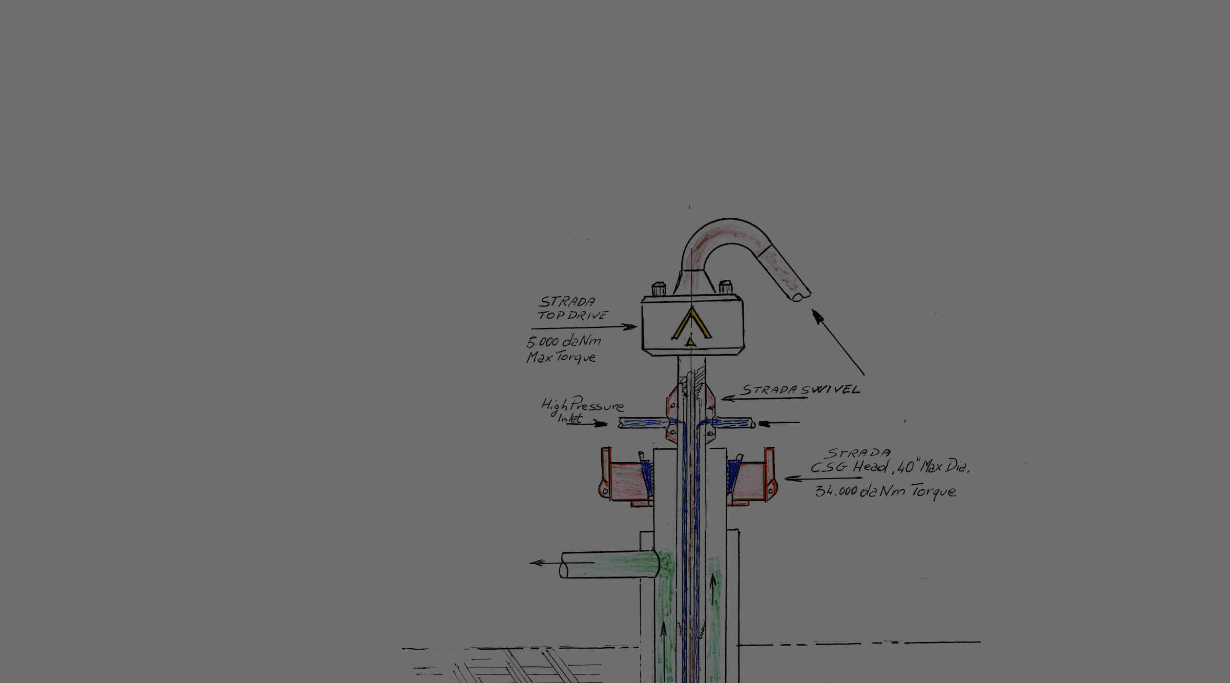 High-Performance Dual Rotary Drilling Rigs | Power Meets Precision | Strada Drilling Systems