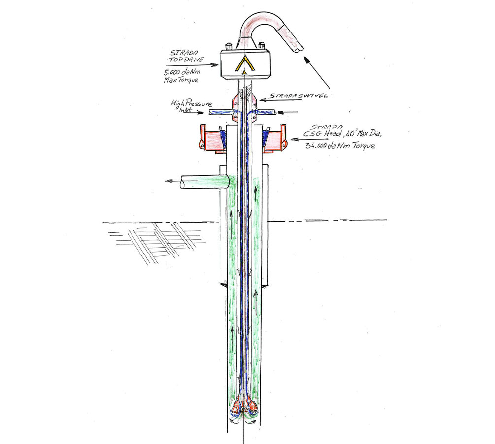 High-Performance Dual Rotary Drilling Rigs | Power Meets Precision | Strada Drilling Systems